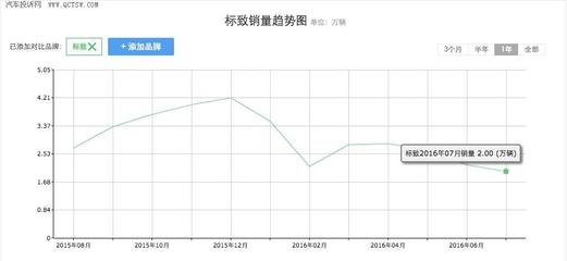 購東風標致新車無合格證已成常態(tài)，廠家無動于衷的法律責任何在